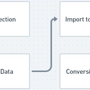 Velocify CRM Offline Conversion Tracking Setup